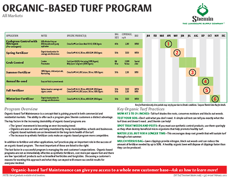 Organic-based Turf Program