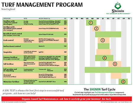 The SHEMIN Turf Cycle for Turf Management Program